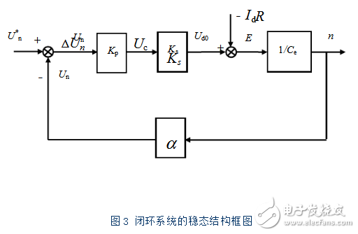 閉環(huán)負(fù)反饋系統(tǒng)設(shè)計(jì)原理 