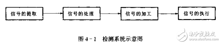 傳感器電路的作用及其設(shè)計(jì)方法介紹