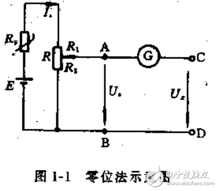 傳感器原理及檢測技術(shù)與電磁兼容性的設(shè)計