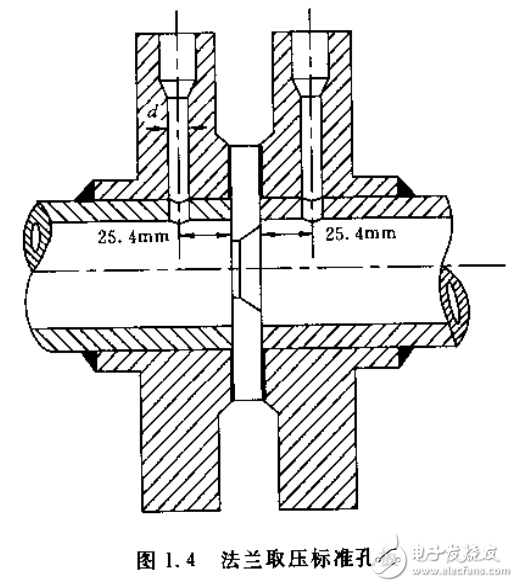 自動(dòng)控制系統(tǒng)及工業(yè)常用傳感器選型指南