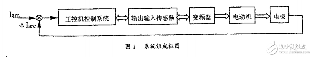 數(shù)字技術(shù)及工控機(jī)在電弧爐控制系統(tǒng)中的應(yīng)用