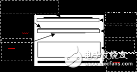 Ku / Ka雙頻共孔徑微帶陣列天線設(shè)計(jì)方案解析