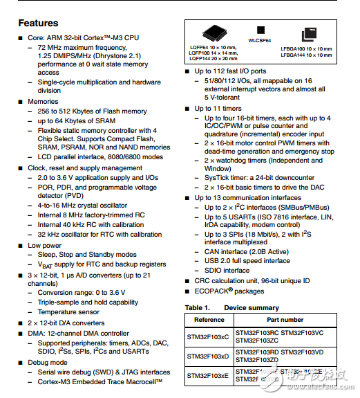 STM32F103xCDE_數(shù)據(jù)手冊(cè)-英文