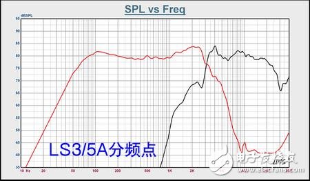 什么是分頻器_分頻器的主要參數(shù)（分頻點(diǎn)、路、階）