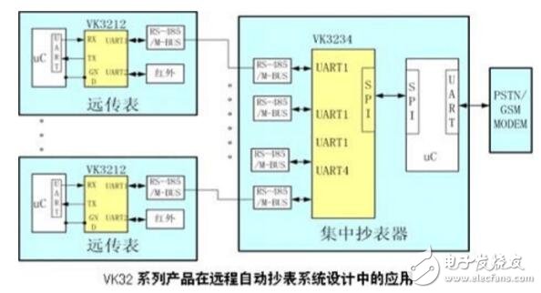 串口擴展芯片vk3214應用實例解析