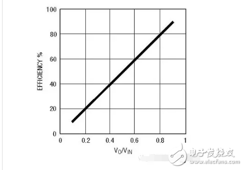 線性穩(wěn)壓器的作用解析