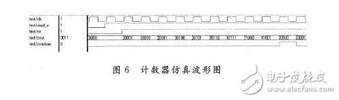 基于FPGA的UART模塊的設(shè)計