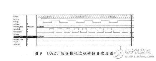 基于FPGA的UART模塊的設(shè)計