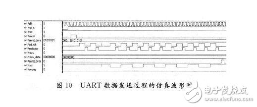 基于FPGA的UART模塊的設(shè)計