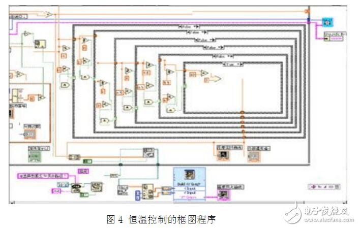 labview是什么_labview都可以干什么