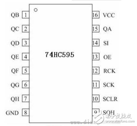 教你74hc595時(shí)序圖怎么看知識(shí)詳解