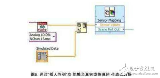 labview實(shí)現(xiàn)3d模型