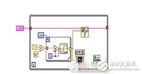 labview實(shí)現(xiàn)網(wǎng)絡(luò)通信（網(wǎng)絡(luò)通信的工作原理）