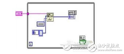 labview實(shí)現(xiàn)網(wǎng)絡(luò)通信（網(wǎng)絡(luò)通信的工作原理）