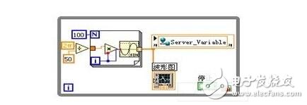 labview實(shí)現(xiàn)網(wǎng)絡(luò)通信（網(wǎng)絡(luò)通信的工作原理）