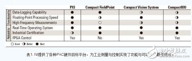 labview實現(xiàn)plc指令