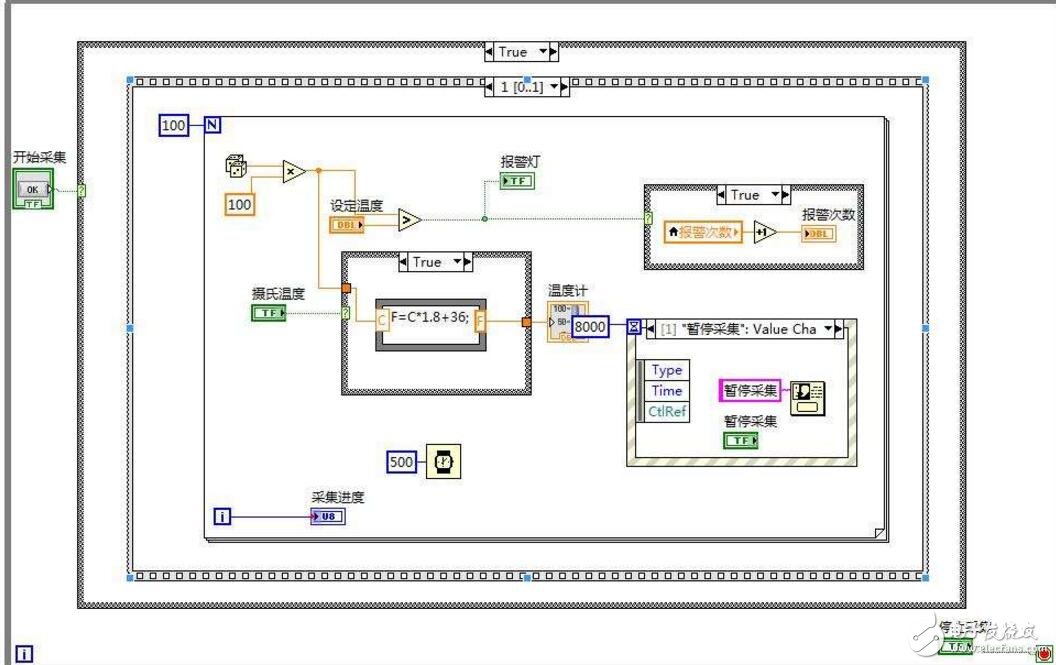 labview和matlab區(qū)別