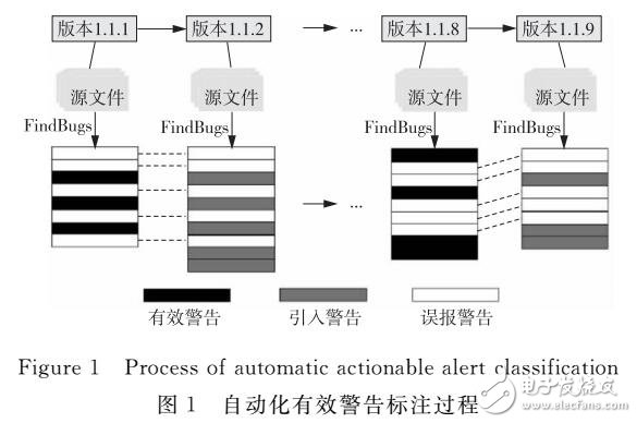 代價(jià)敏感神經(jīng)網(wǎng)絡(luò)在有效警告中分類應(yīng)用