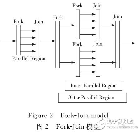 提高顆粒流體動力學GHM計算效率