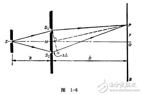 激光技術(shù)的原理及在精密計(jì)量中應(yīng)用