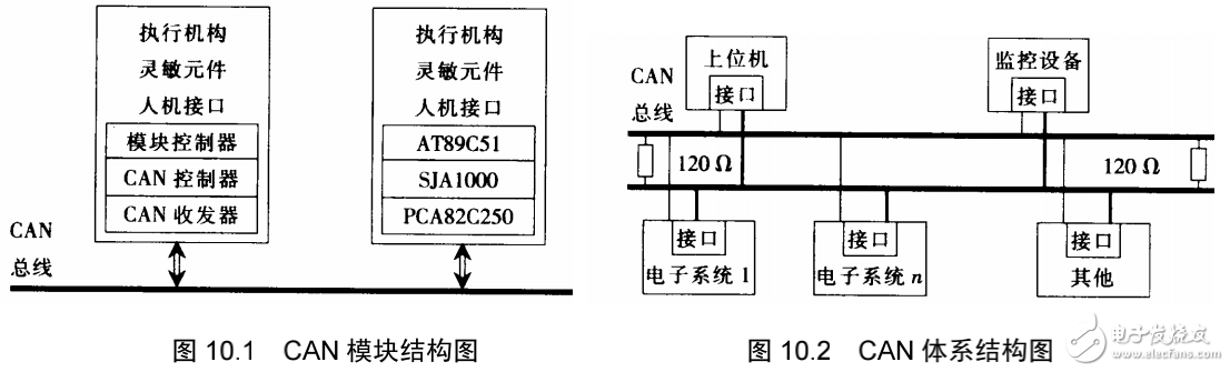 車載網(wǎng)絡(luò)系統(tǒng)相關(guān)知識(shí)詳述