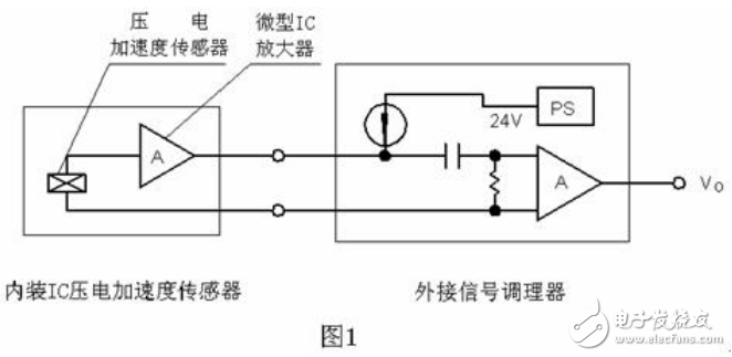 DTS01系列壓電加速度傳感器的介紹