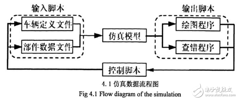 汽車發(fā)動(dòng)機(jī)燃燒與排放理論及混合動(dòng)力汽車典型的介紹