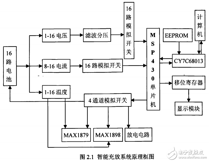 鋰離子智能充放電系統(tǒng)原理與設(shè)計(jì)