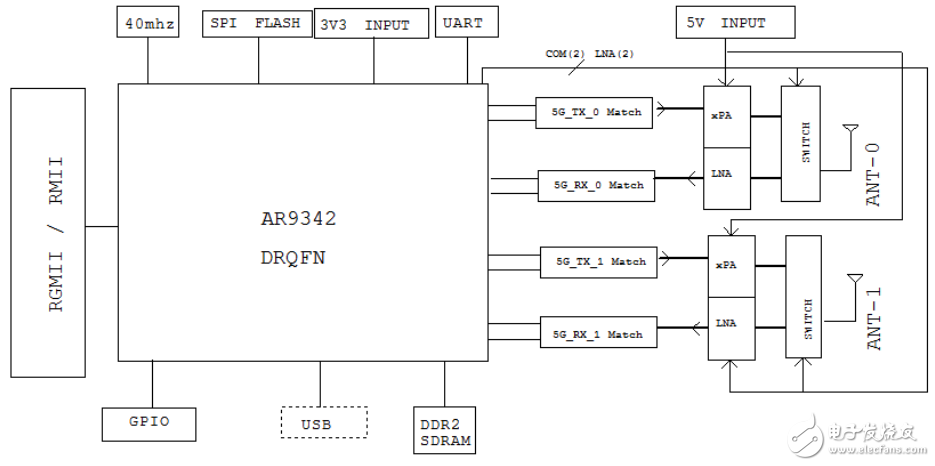 AR9342設(shè)計(jì)5.8G大功率無(wú)線(xiàn)AP模塊ITM-AP22的介紹