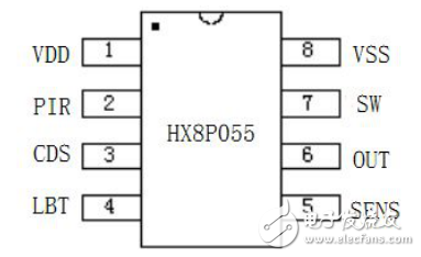 HX8P055產(chǎn)品概述及紅外人體感應(yīng)IC的介紹