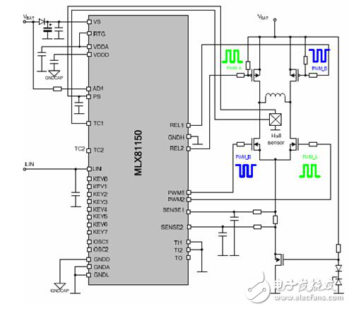 ECG與集成MCU/PWM/LIN收發(fā)器的電機控制器結(jié)合