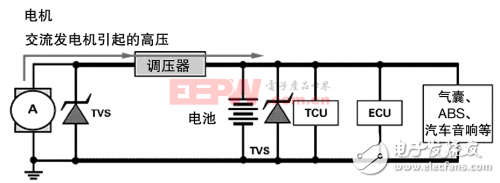 汽車安全很關(guān)鍵，設(shè)計(jì)要從小處著眼