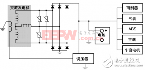 汽車安全很關(guān)鍵，設(shè)計(jì)要從小處著眼