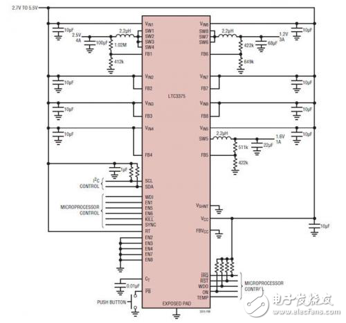 汽車(chē)信息娛樂(lè)系統(tǒng)中多輸出電源IC的應(yīng)用分析