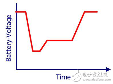 啟停系統(tǒng)的定義及其先決條件與優(yōu)勢