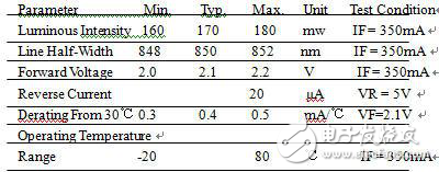 基于Cerebot 32MX4 Board的高速公路能見(jiàn)度預(yù)警系統(tǒng)設(shè)計(jì)