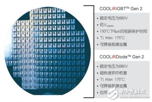 用于電動(dòng)汽車的功率半導(dǎo)體模塊設(shè)計(jì)方案解析