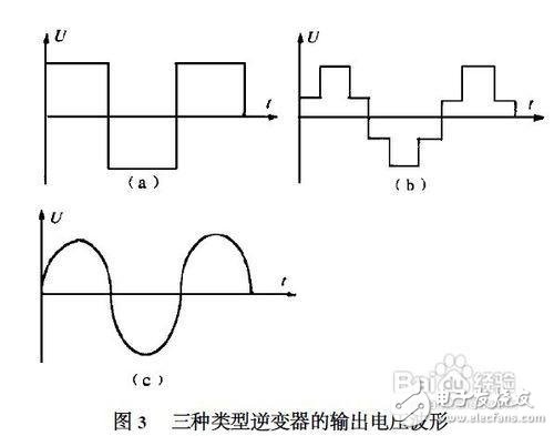 什么是正弦波逆變器_正弦波逆變器的工作原理及相關(guān)電路圖