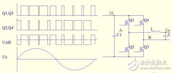 什么是正弦波逆變器_正弦波逆變器的工作原理及相關(guān)電路圖