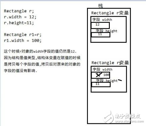 結(jié)構(gòu)體和類(lèi)的區(qū)別與聯(lián)系