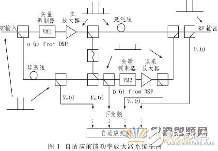 基于軟件無線電的自適應(yīng)控制模塊的數(shù)字接收模塊設(shè)計(jì)與實(shí)現(xiàn)