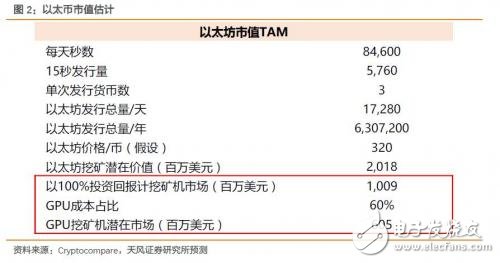 比特幣的一把火,英偉達和AMD迎來大收益