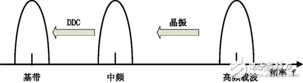 SDR的技術(shù)原理介紹及案例分析