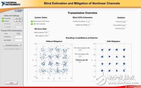 LabVIEW和NI USRP對開發(fā)信號處理和通信算法驗證與分析
