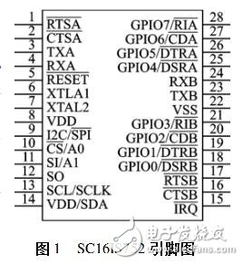 擴(kuò)展UART的設(shè)計(jì)過(guò)程、原理及實(shí)例