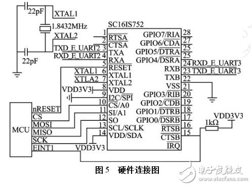 擴(kuò)展UART的設(shè)計(jì)過程、原理及實(shí)例