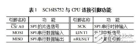 擴(kuò)展UART的設(shè)計(jì)過程、原理及實(shí)例