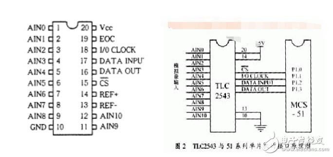 TLC2543特點(diǎn)、引腳功能與使用方法介紹