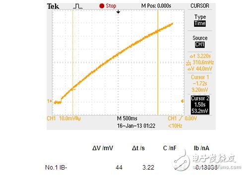  運(yùn)放偏置電壓怎么測量?運(yùn)放偏置電壓測量方法解說