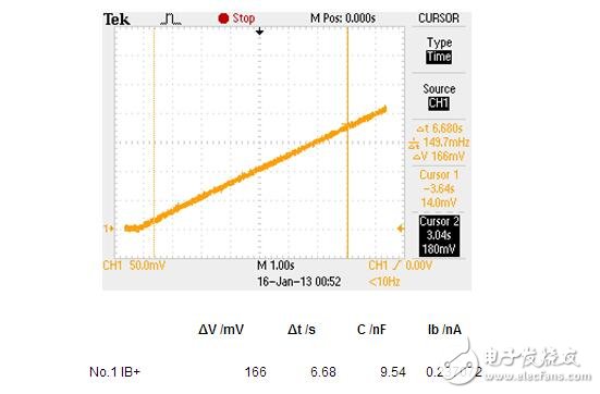  運(yùn)放偏置電壓怎么測量?運(yùn)放偏置電壓測量方法解說